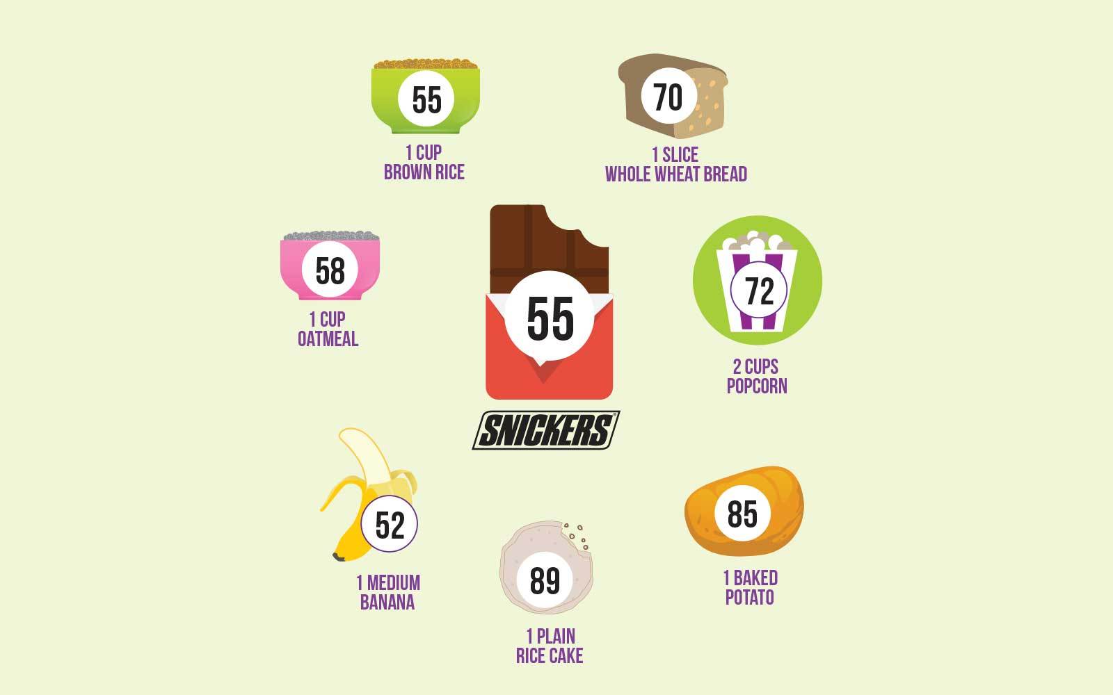 The Snickers Comparison - Nutracelle