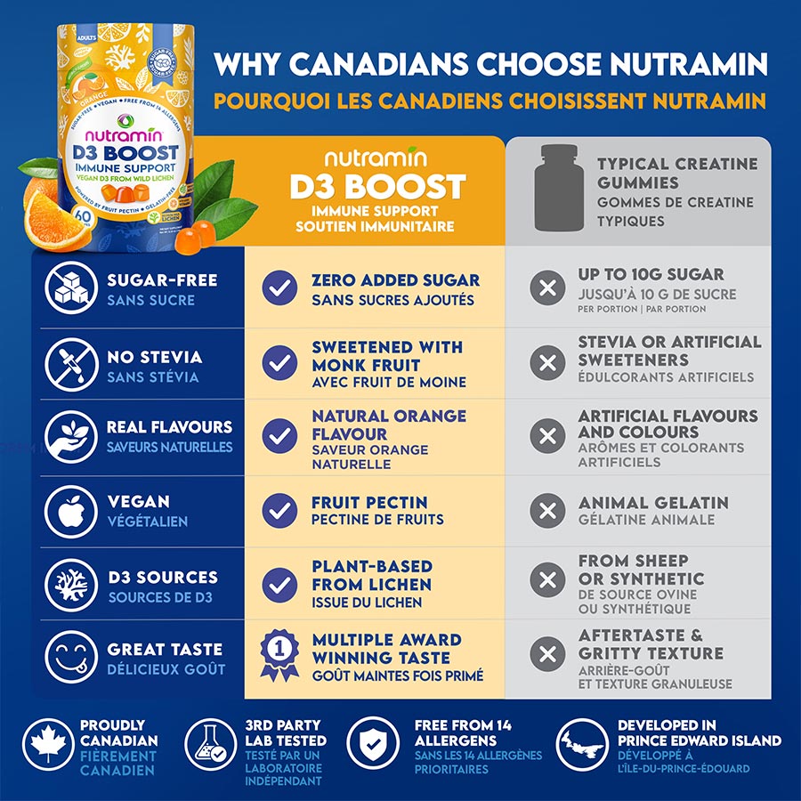 D3 Boost for Adults