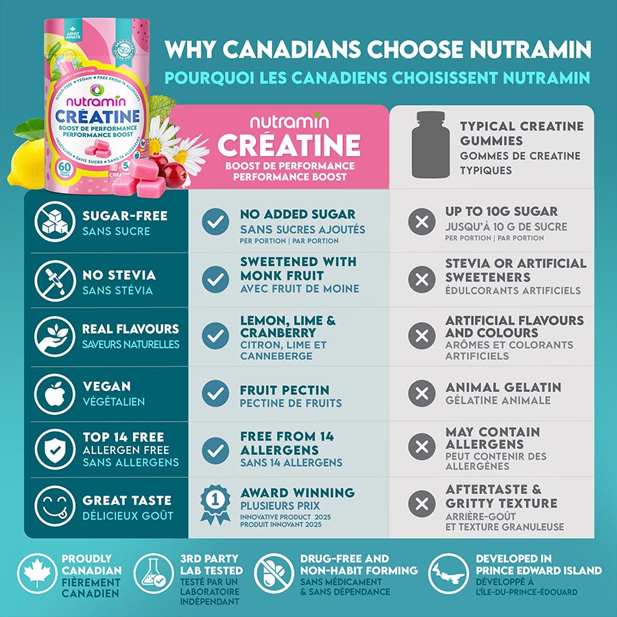 Creatine Chew 5g 🇨🇦