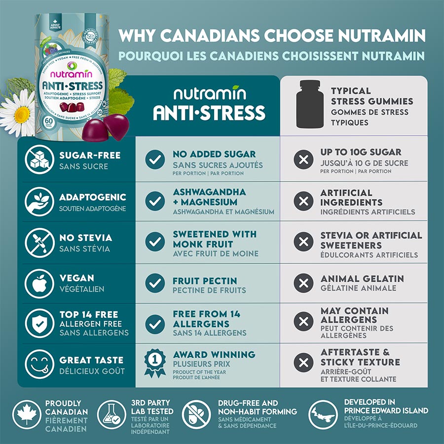 Nutramin Anti-Stress Gummies 🇨🇦
