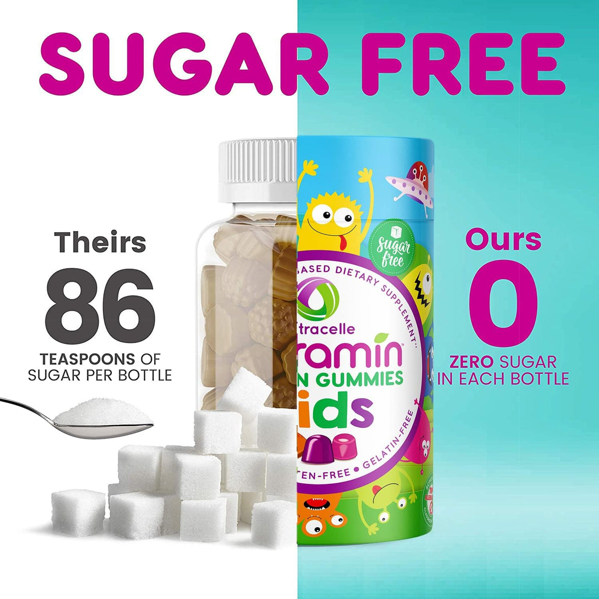 Nutramin Kids Multivitamin Gummies 🇨🇦 - Nutracelle